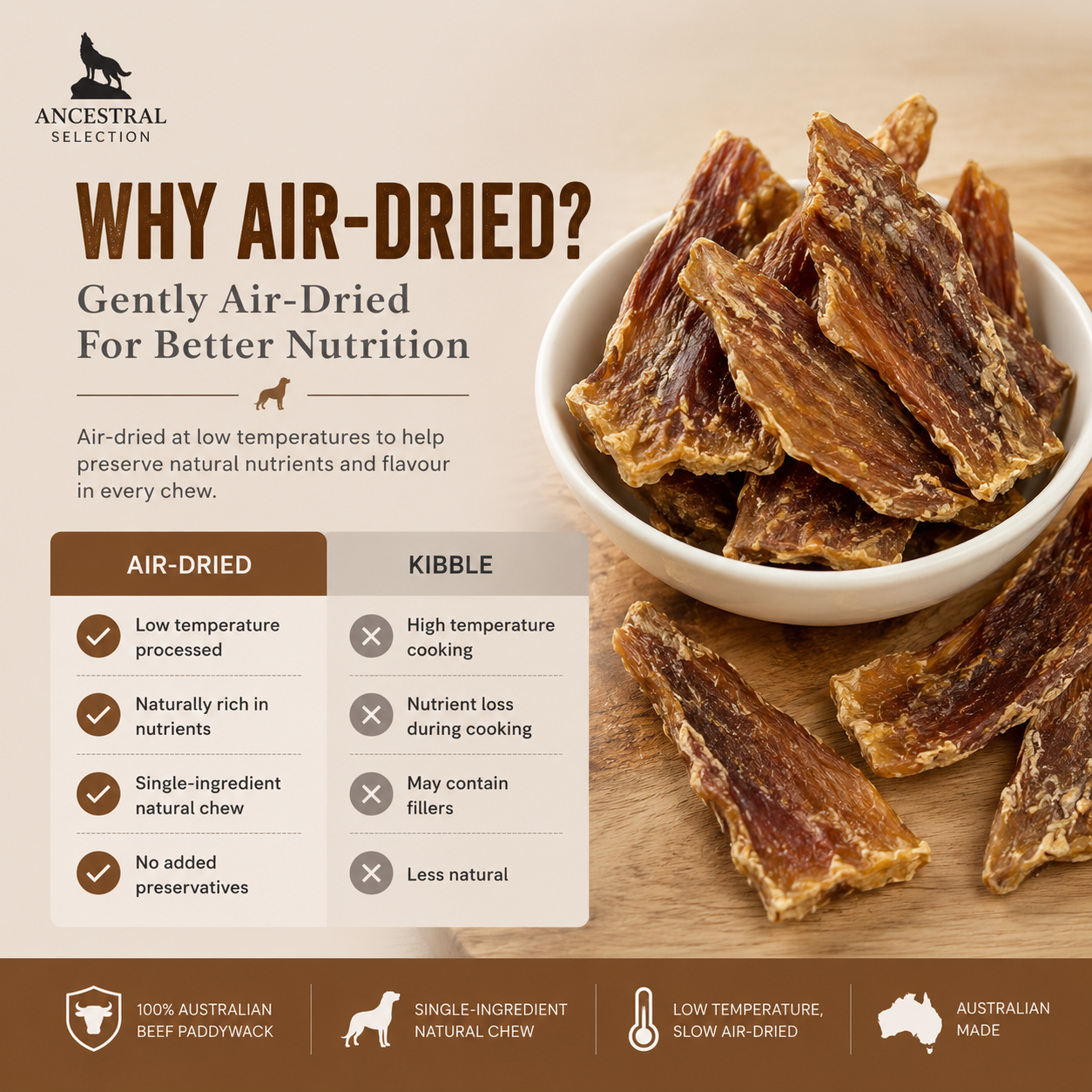 Why air-dried? Gently air-dried for better nutrition vs kibble comparison