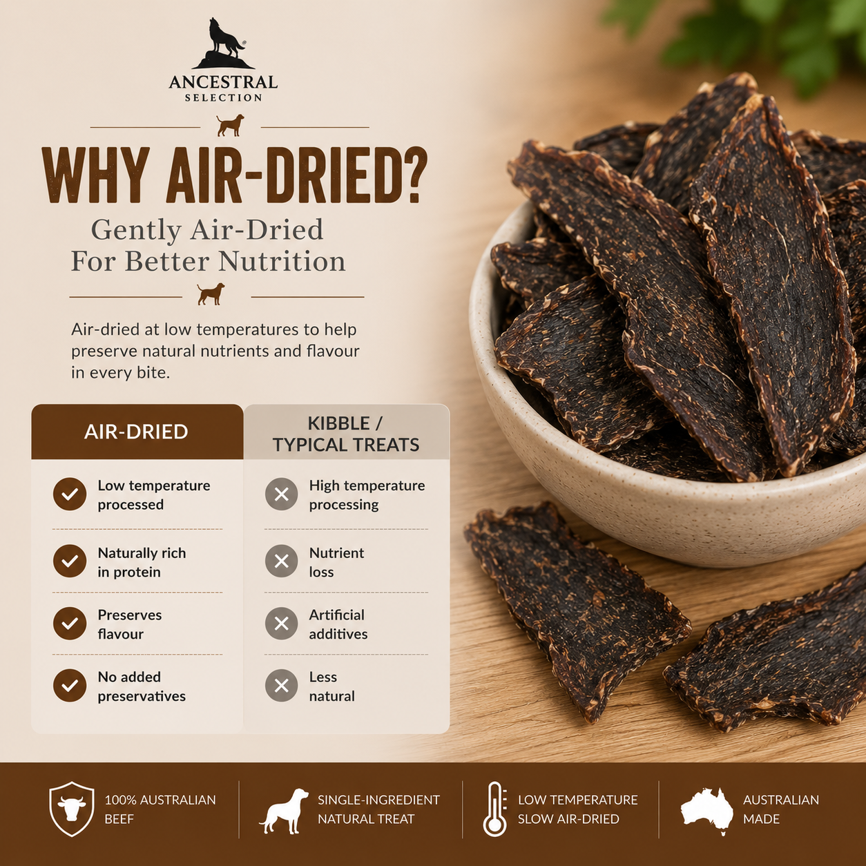 Why air-dried? Gently air-dried for better nutrition vs kibble comparison