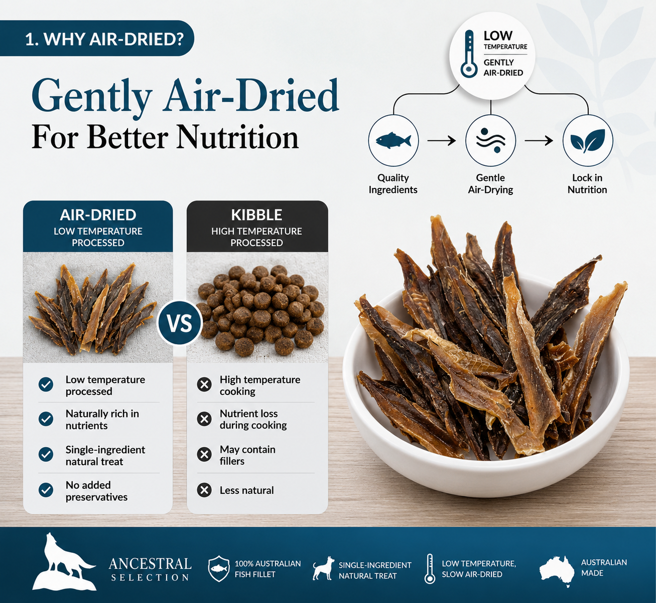 Why air-dried fish fillet vs kibble comparison