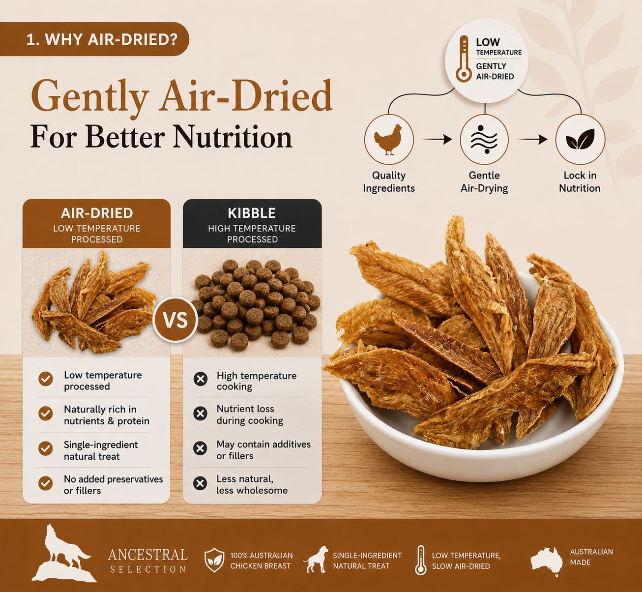 Air-dried vs kibble comparison